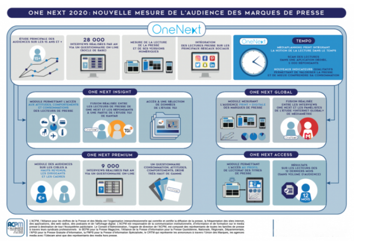 ACPM – One Next : la date de publication de l’étude est connue ACPM – One Next : la date de publication de l’étude est connue