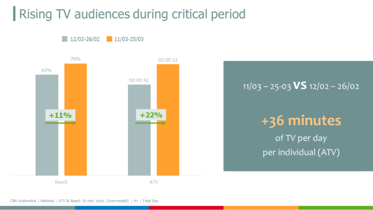 RMB: chiffres records pour la TV et le web RMB: chiffres records pour la TV et le web