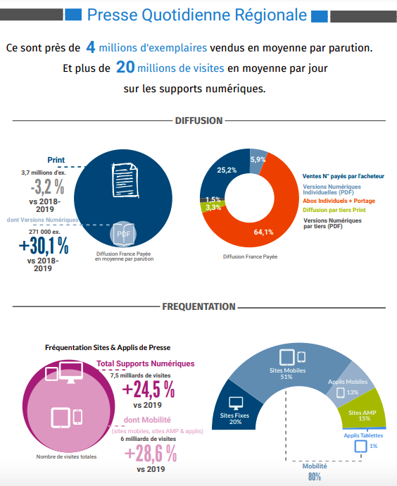 ACPM-OJD : Diffusion DSH / Fréquentation 2019-2020 ACPM-OJD : Diffusion DSH / Fréquentation 2019-2020