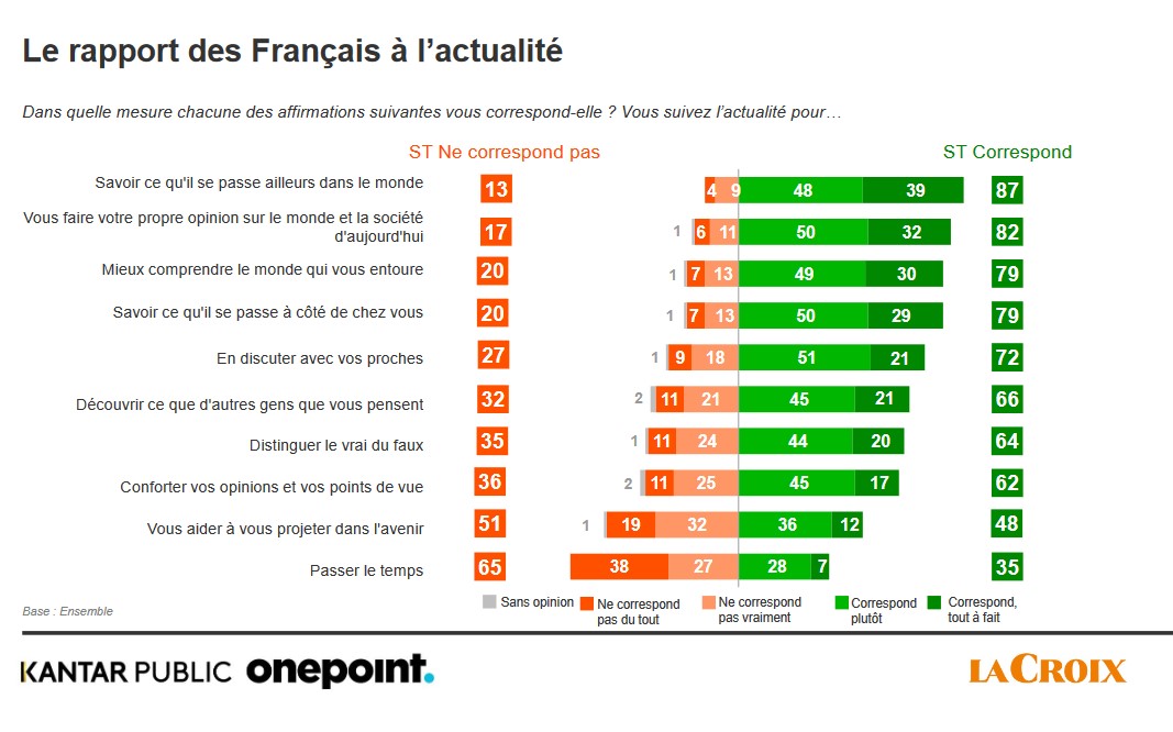 Kantar baromètre