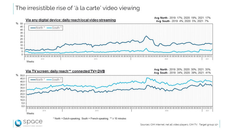 Seen from Space : La vidéo de plus en plus “à la carte”, mais les tables sont séparées Seen from Space : La vidéo de plus en plus “à la carte”, mais les tables sont séparées