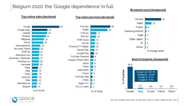 Seen from Space : OK ou pas OK, vous n’avez pas fini d’entendre parler de Google Seen from Space : OK ou pas OK, vous n’avez pas fini d’entendre parler de Google