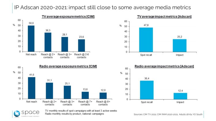 Seen from Space : Pub TV, usages vs attitudes Seen from Space : Pub TV, usages vs attitudes