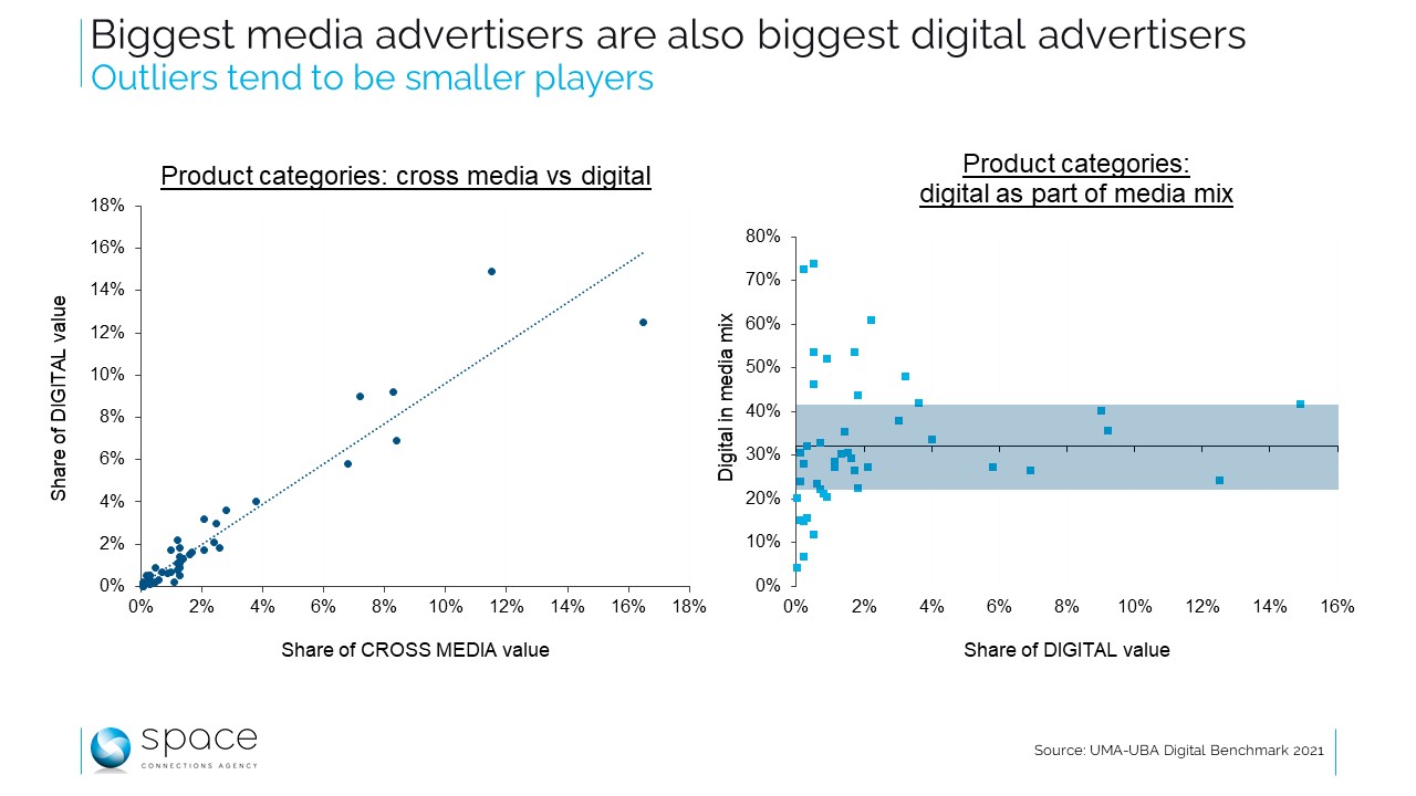 Seen from Space – Investissements en pub digitale : en attendant mieux