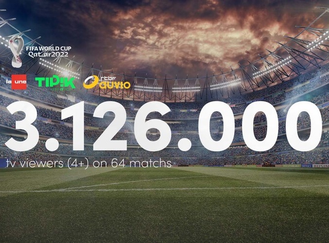RMB a réalisé un bilan des audiences de la Coupe du Monde RMB a réalisé un bilan des audiences de la Coupe du Monde