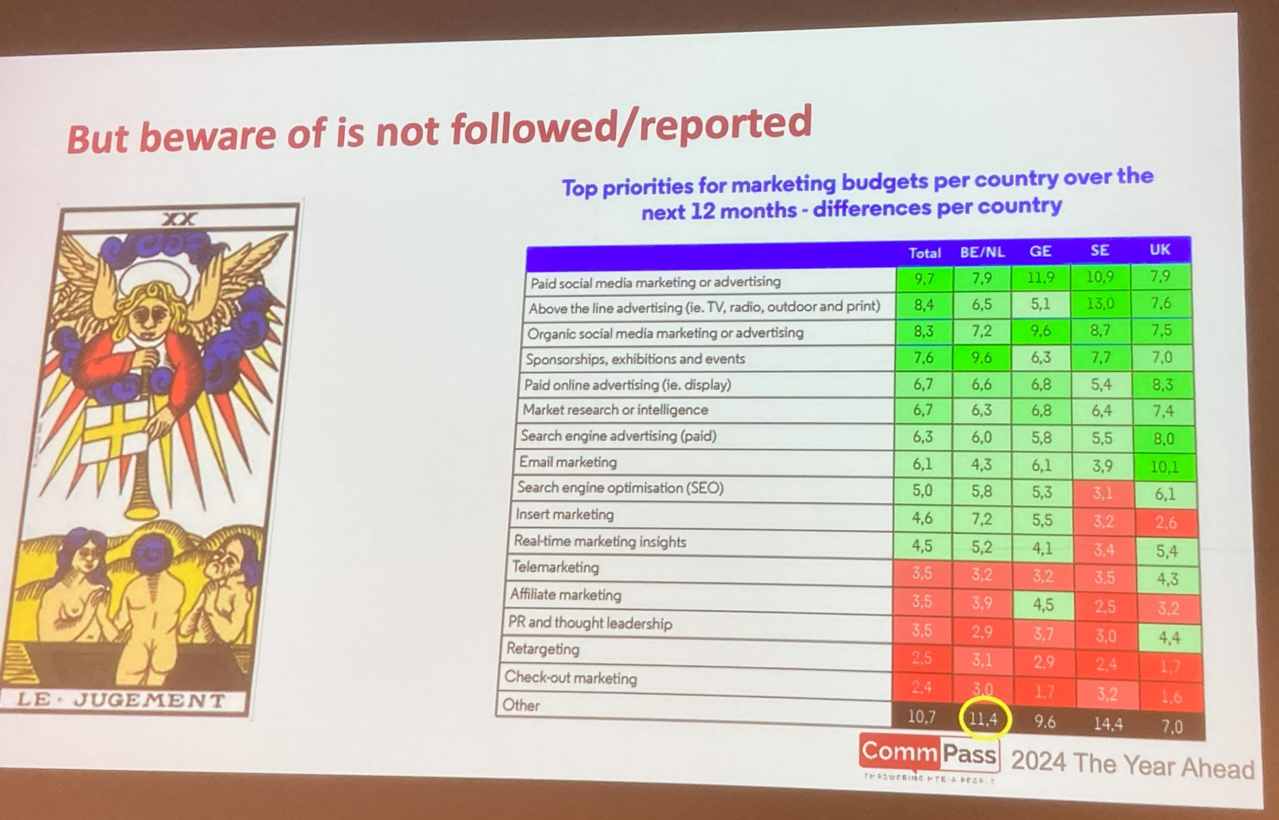 "Forecast media spendings" par Bernard Cools (Space)