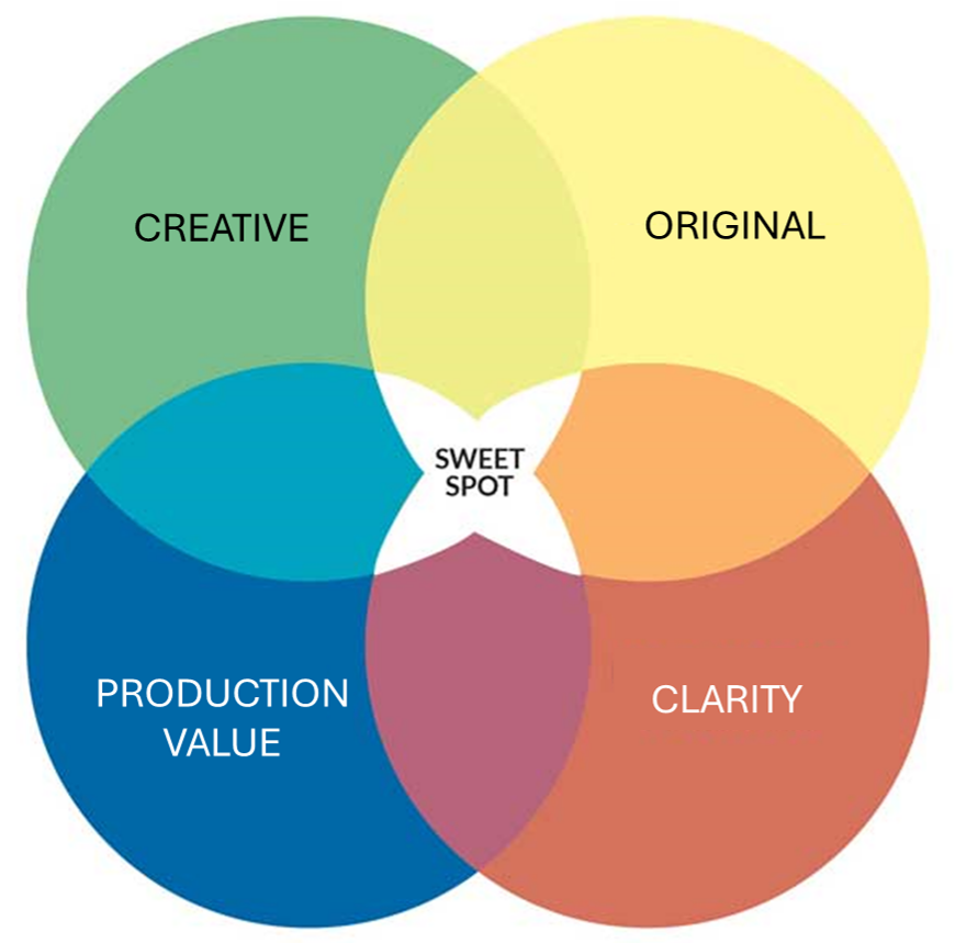 https://tml-www.idapp.pro/wp-content/uploads/2024/06/sweetspot-1.png