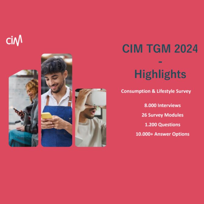 CIM TGM 2024 : Le style de vie des Belges