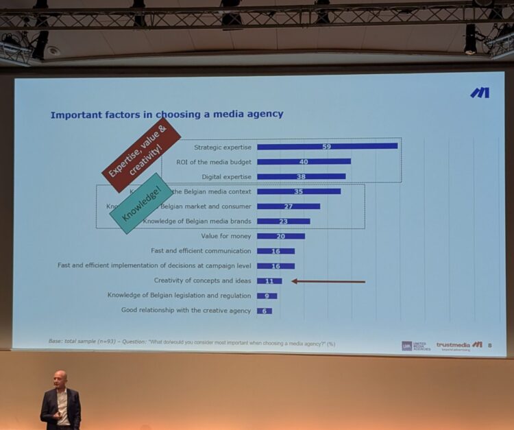 Les agences locales sont appréciées, mais sous pression : retour sur l’étude B2B de Trustmedia Les agences locales sont appréciées, mais sous pression : retour sur l’étude B2B de Trustmedia
